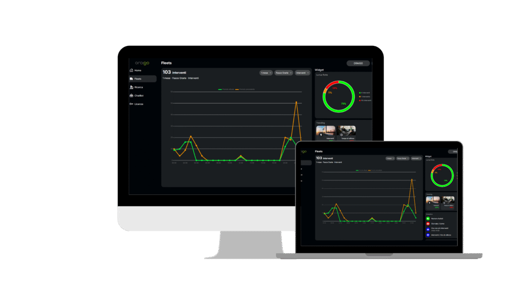 Oraigo Fleets: Sistemi di allerta sonnolenza alla guida