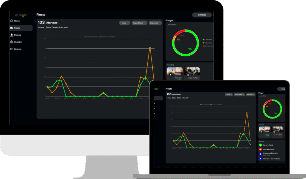 Alert sistema allerta sonnolenza guida in tempo reale