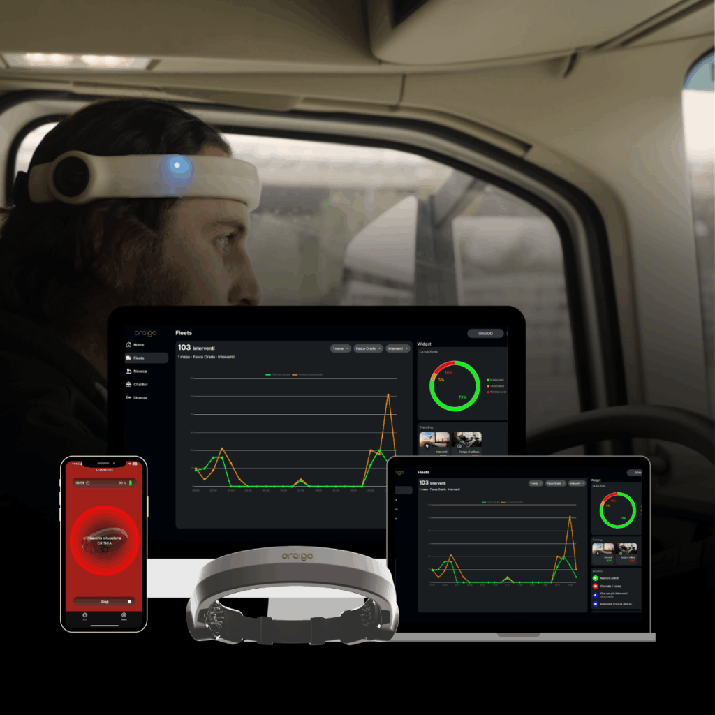 Oraigo Ecosystem for driver fatigue detection