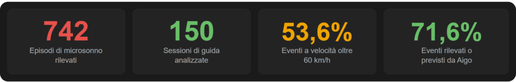 dati report flotta latinoamericana