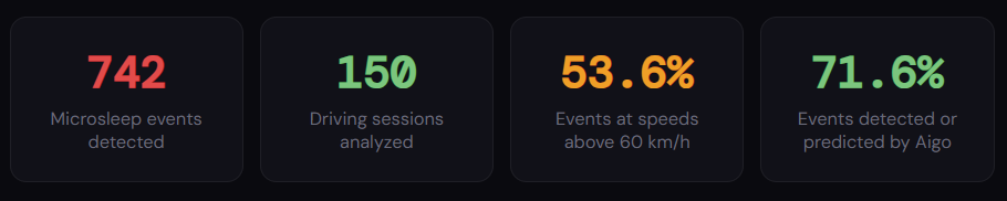 latin american fleet report for truck driver fatigue monitoring