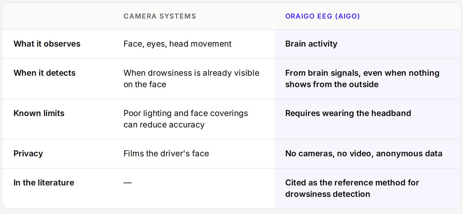 Camera systems vs EEG comparison