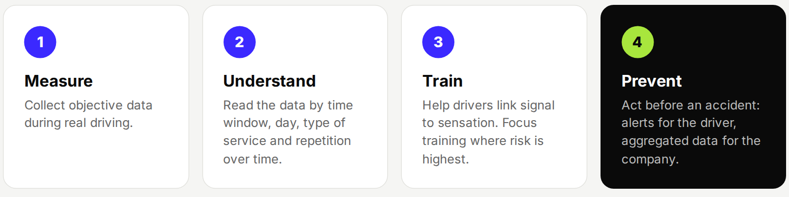 The Oraigo method in four steps